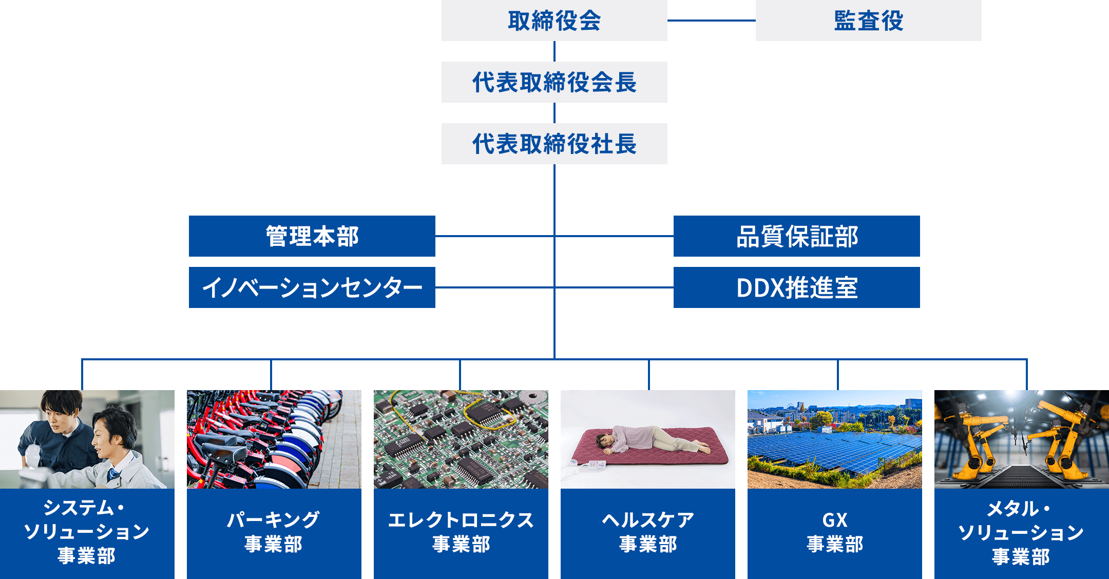 組織図