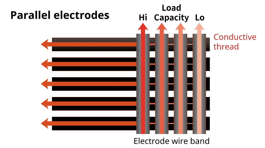 平行電極