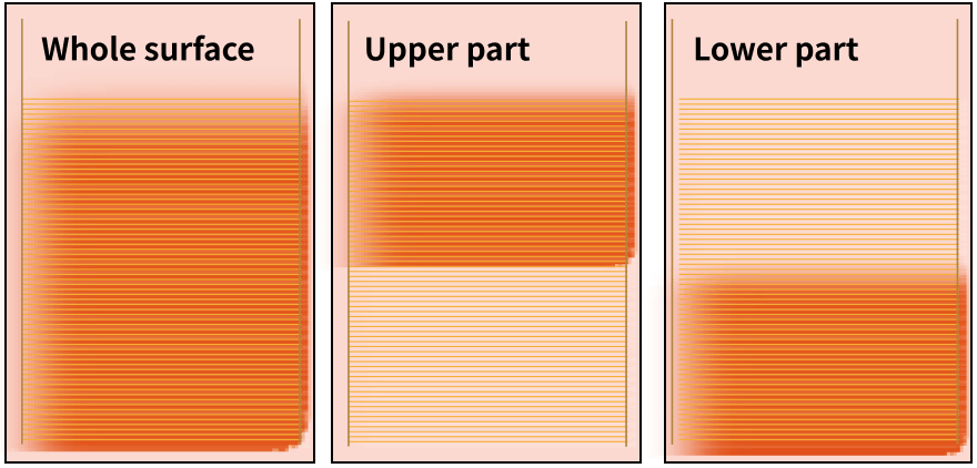 Whole surface/Upper part/Lower part