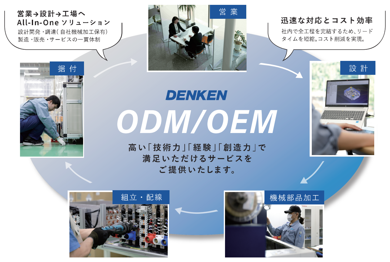 odmoem8